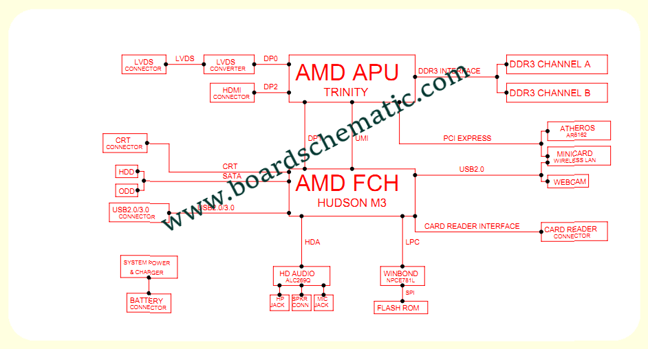 Toshiba Satellite C855D Board Block Diagram Toshiba Satellite C855D Board Block Diagram